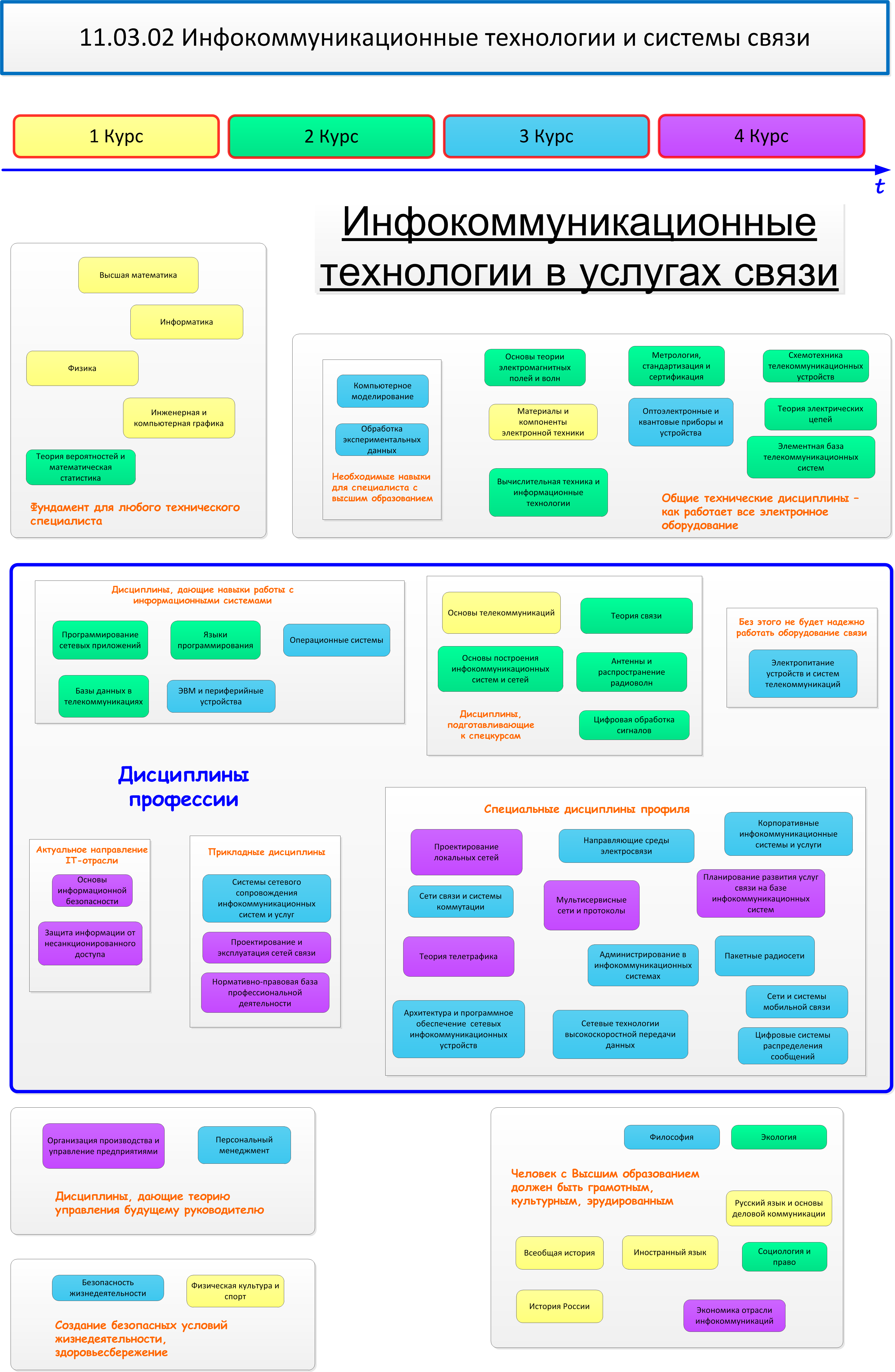 Инфокоммуникационные технологии в услугах связи