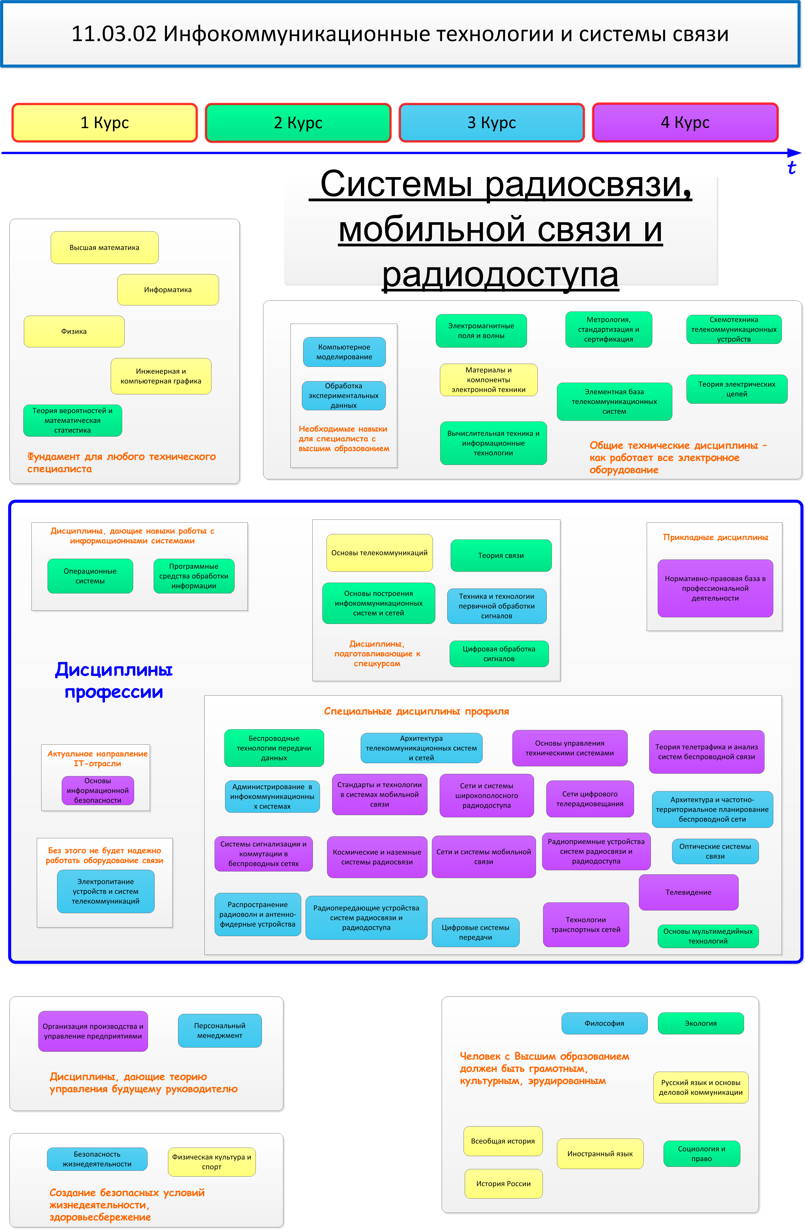 Рцит телефонный справочник